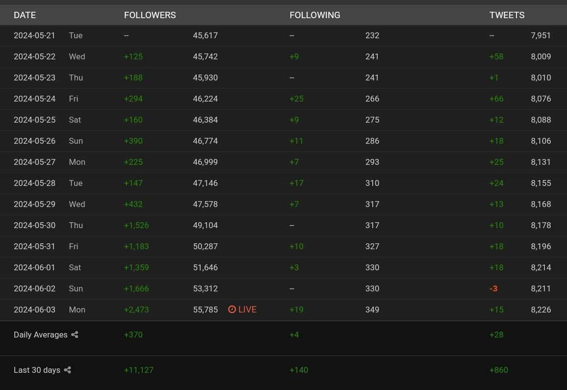 RealmofWisdom Statistics