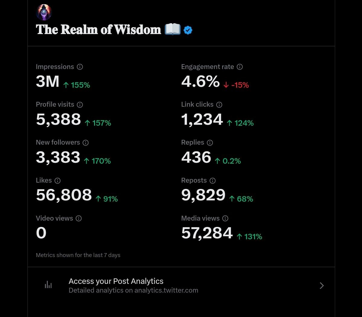 RealmofWisdom Statistics